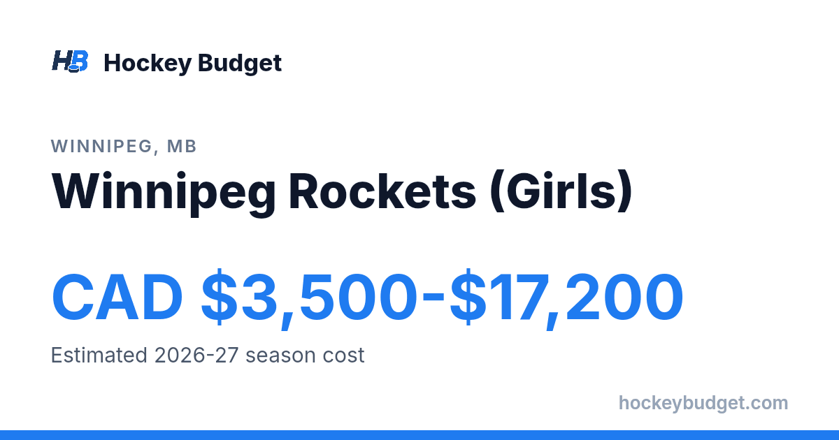 Winnipeg Rockets (Girls) Hockey Cost 2026-27